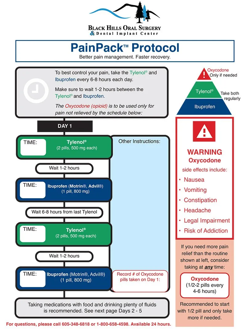 PainPack Protocol flowchart